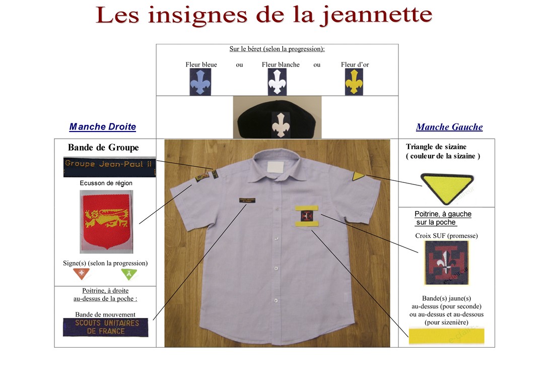 comment coudre insignes suf